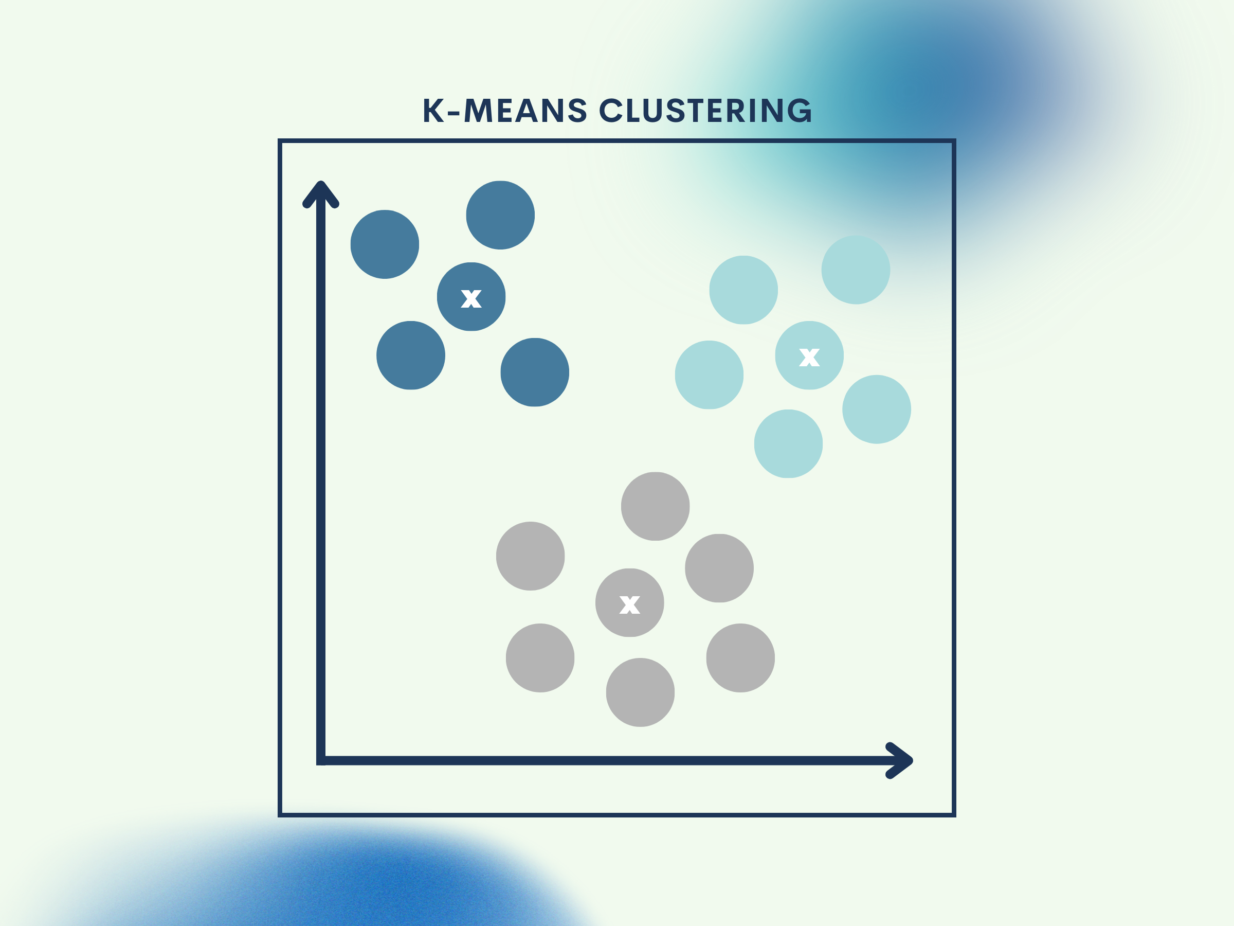K-Means Clustering: Finding Hidden Patterns in Data