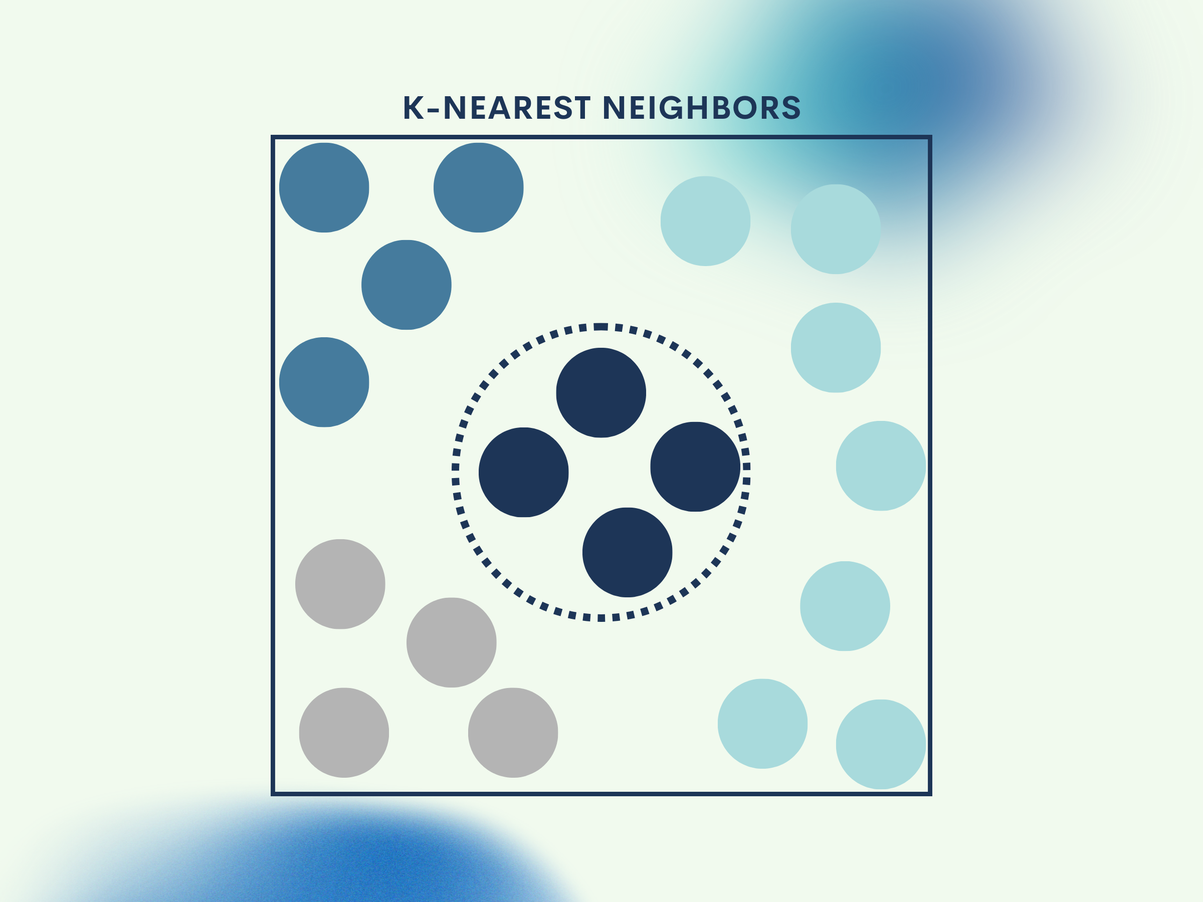 k-Nearest Neighbors (k-NN): Learning from Neighbors
