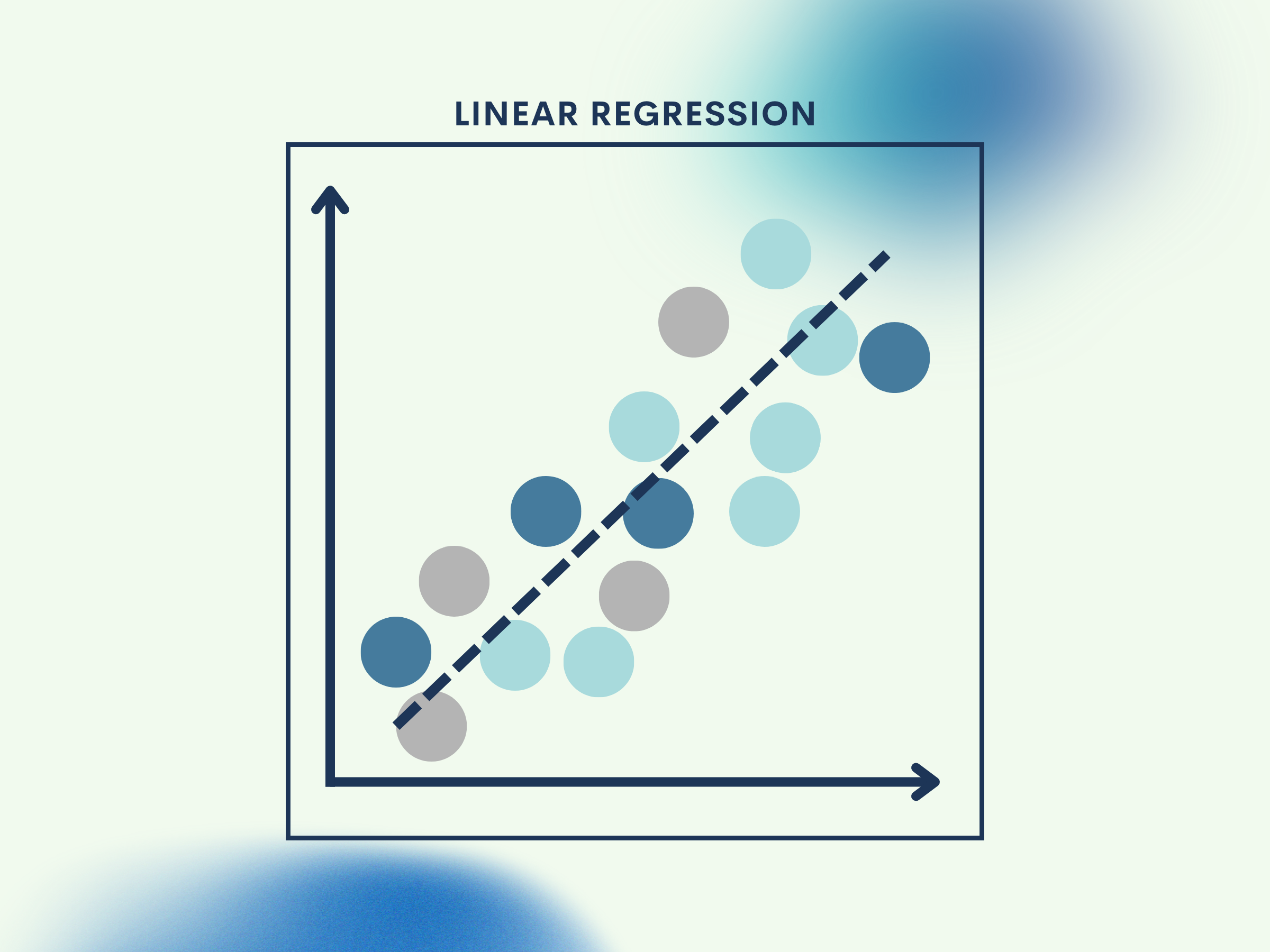 Linear Regression: Predicting Trends with Simple Math