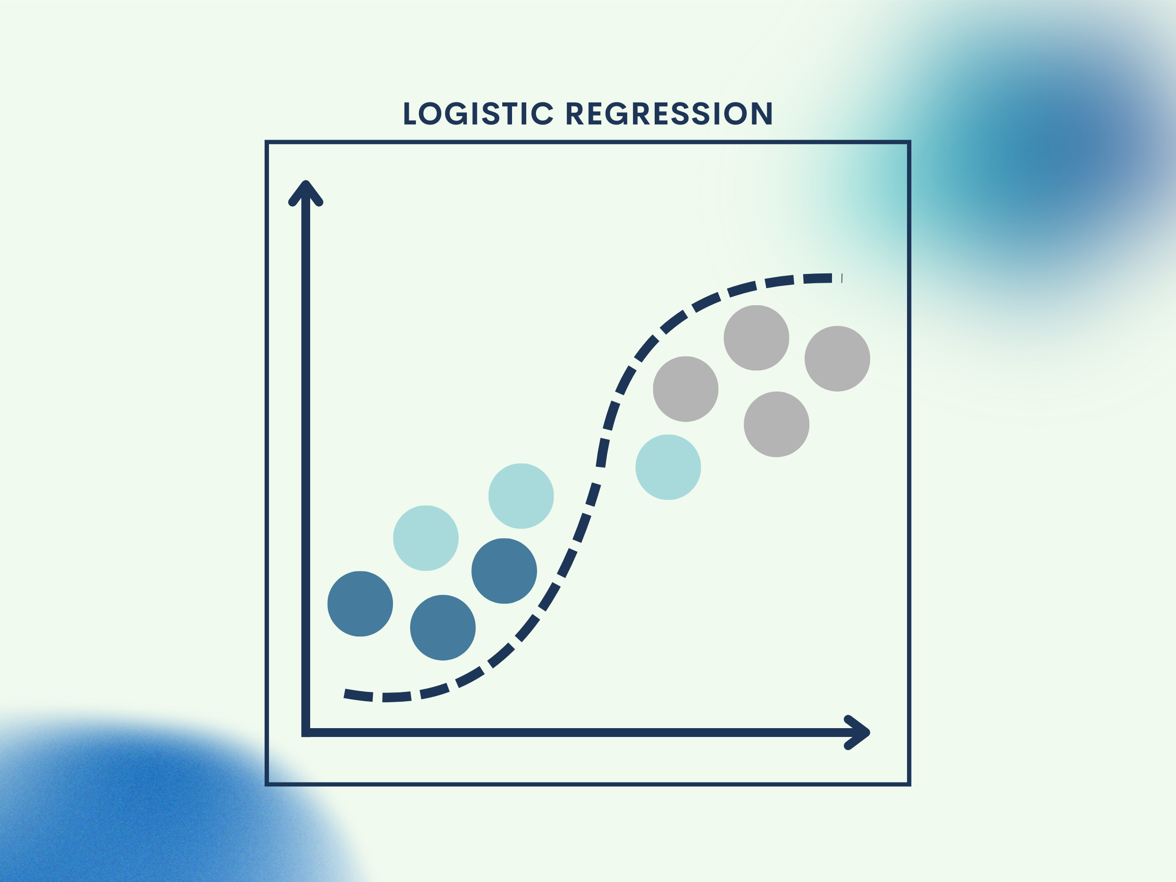 Logistic Regression: Predicting Probabilities with Linear Boundaries