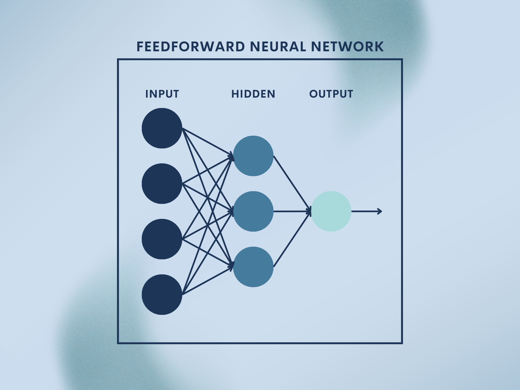 Feedforward Neural Networks: From Pixels to Predictions