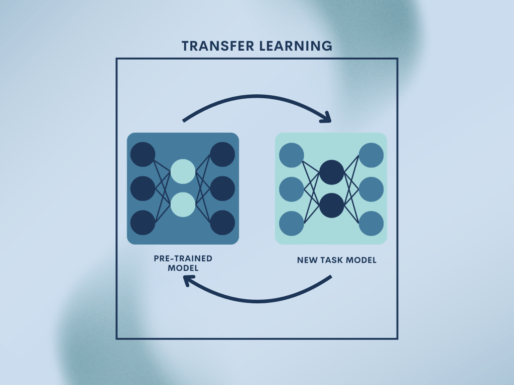 Transfer Learning: Standing on Giant&nbsp;Shoulders